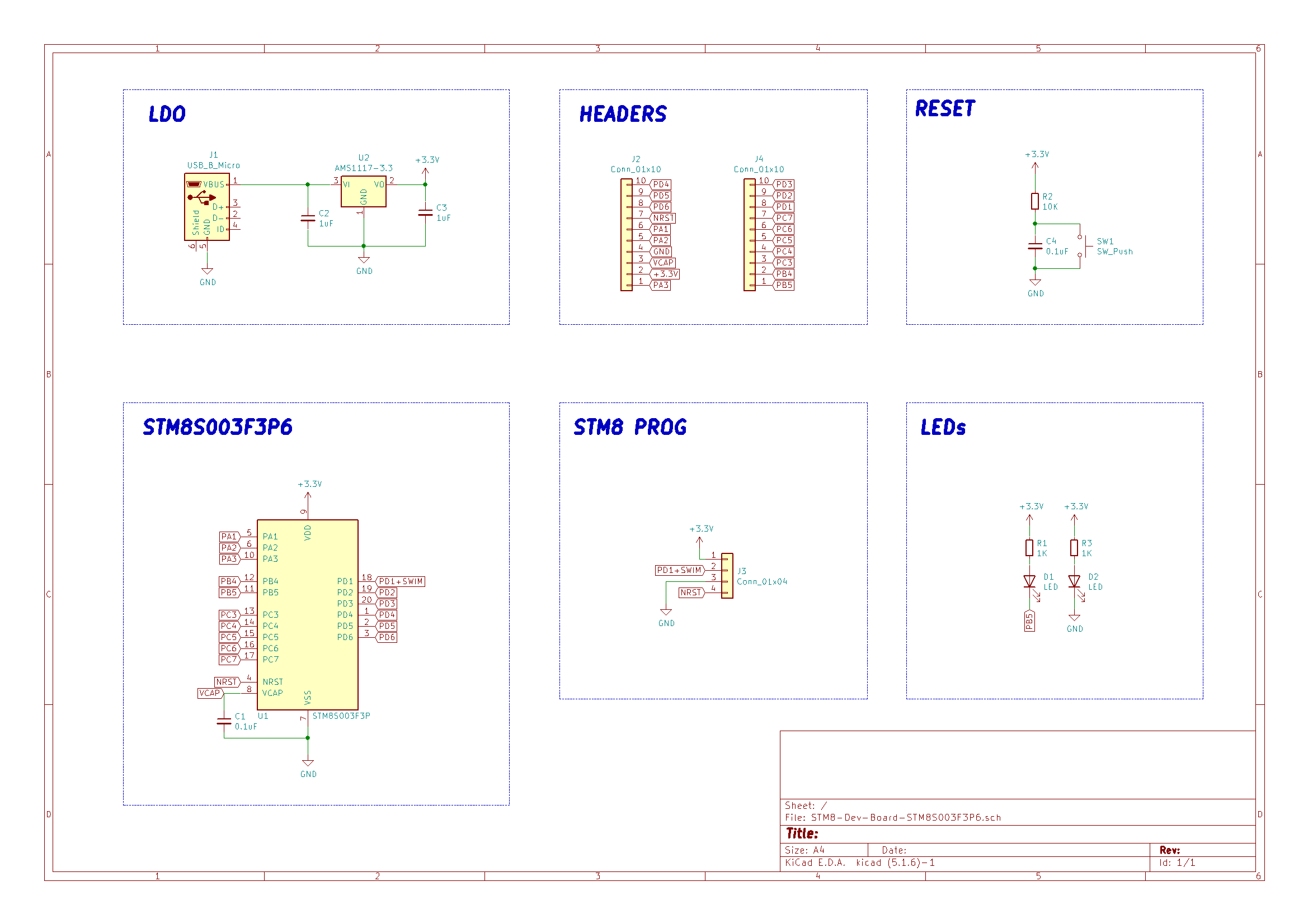 project name